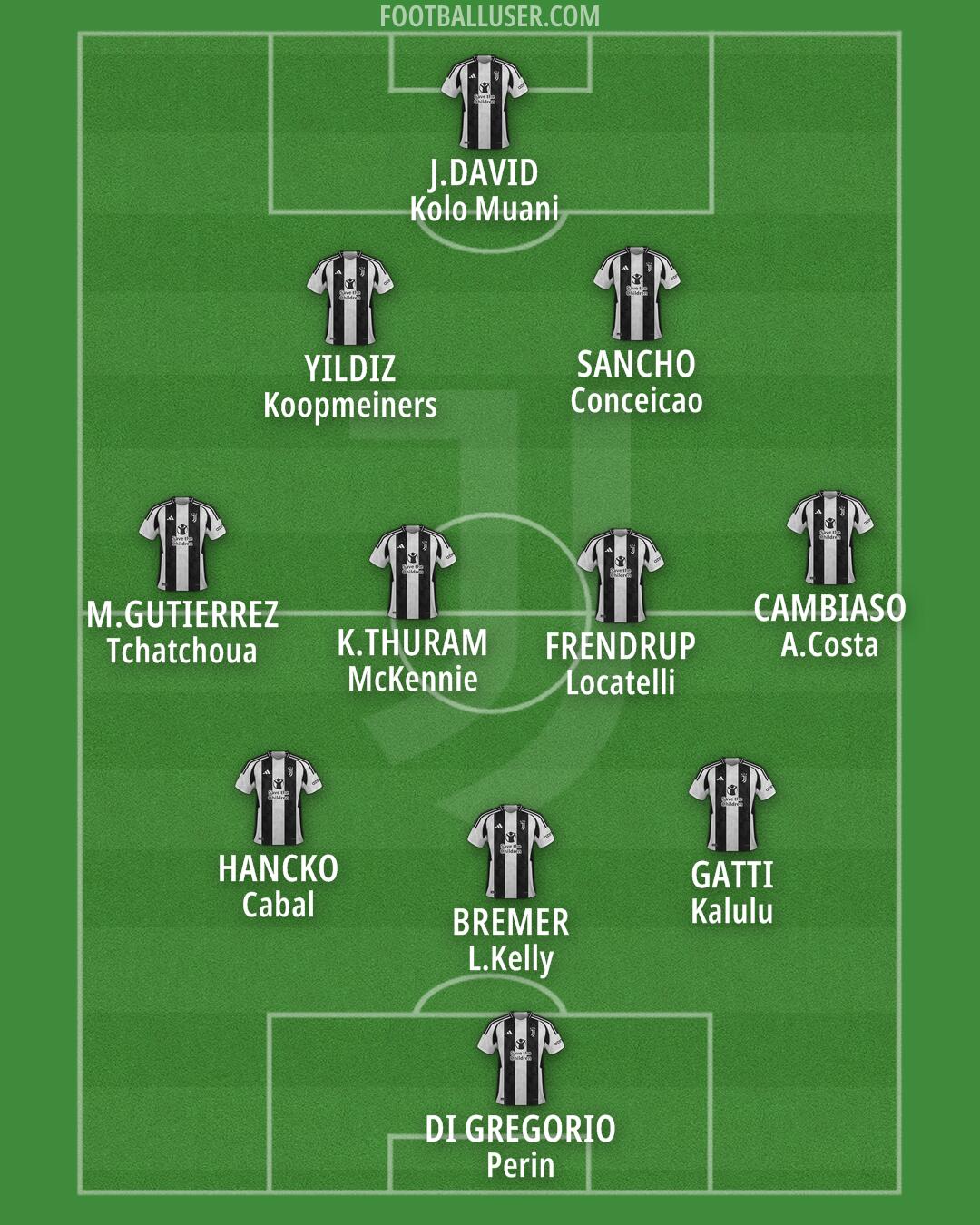 Juventus Formation 2025