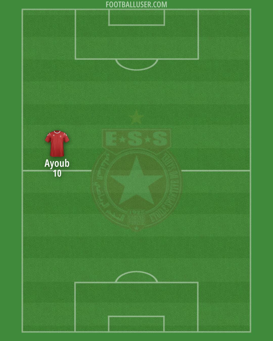 ES Sahel Formation 2025