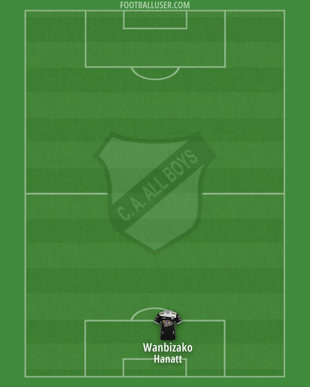 All Boys Formation 2025