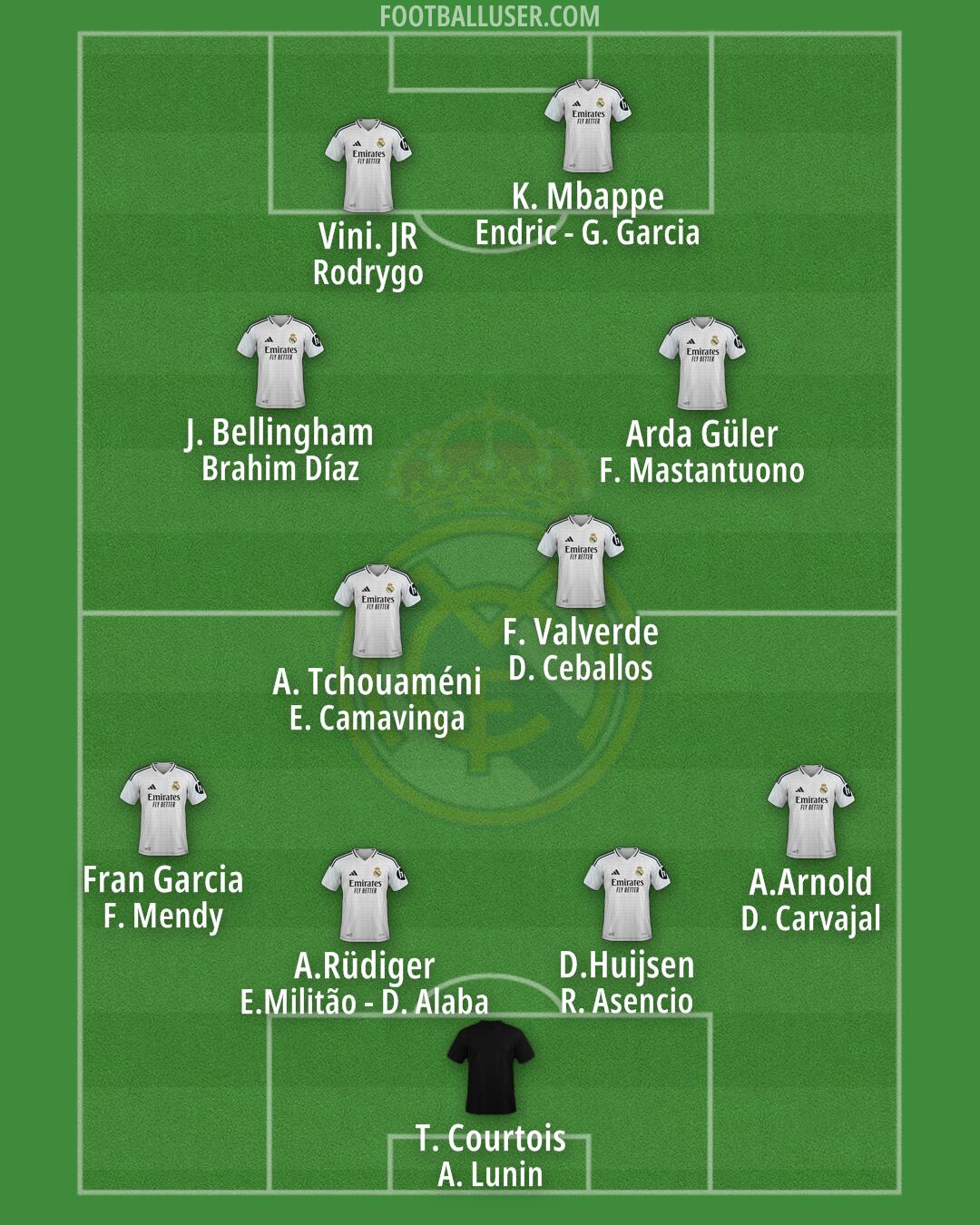 Real Madrid Formation 2025