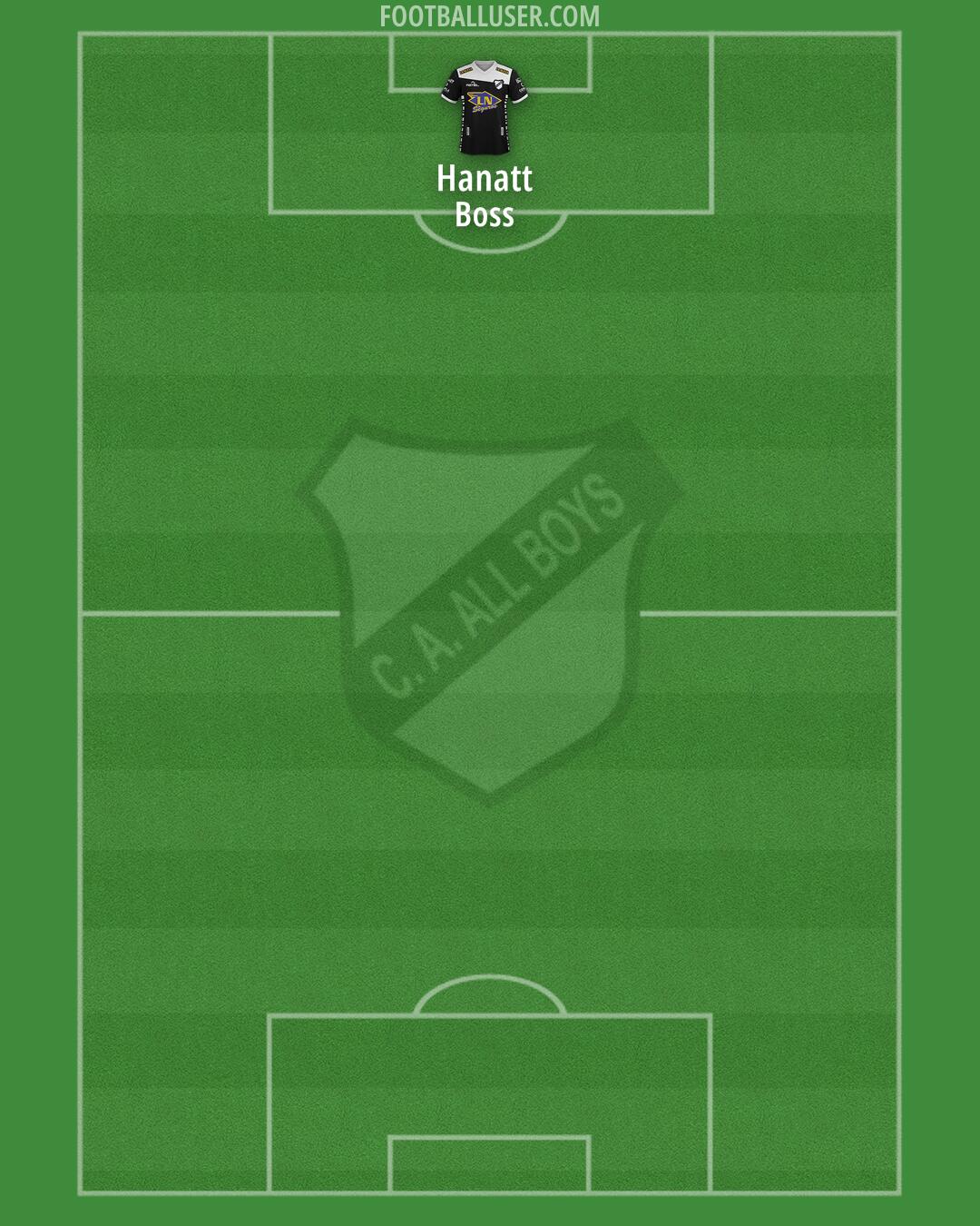 All Boys Formation 2025