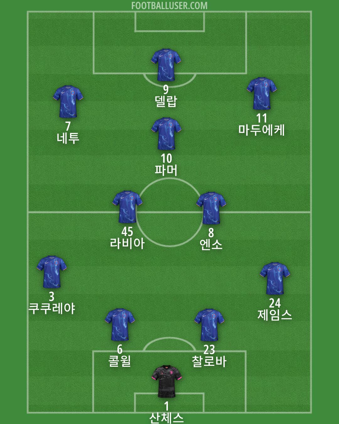 Chelsea Formation 2025
