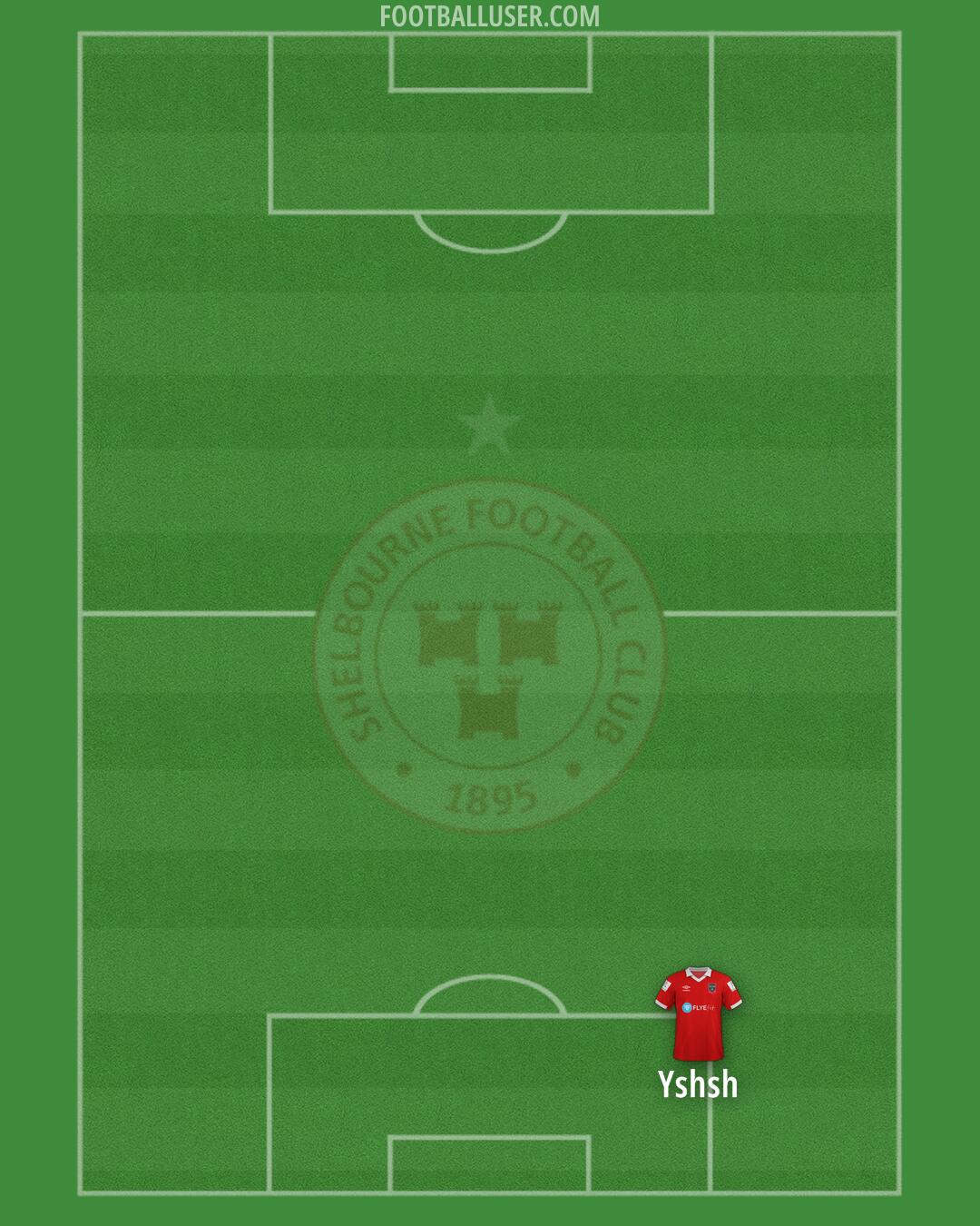 Shelbourne Formation 2025