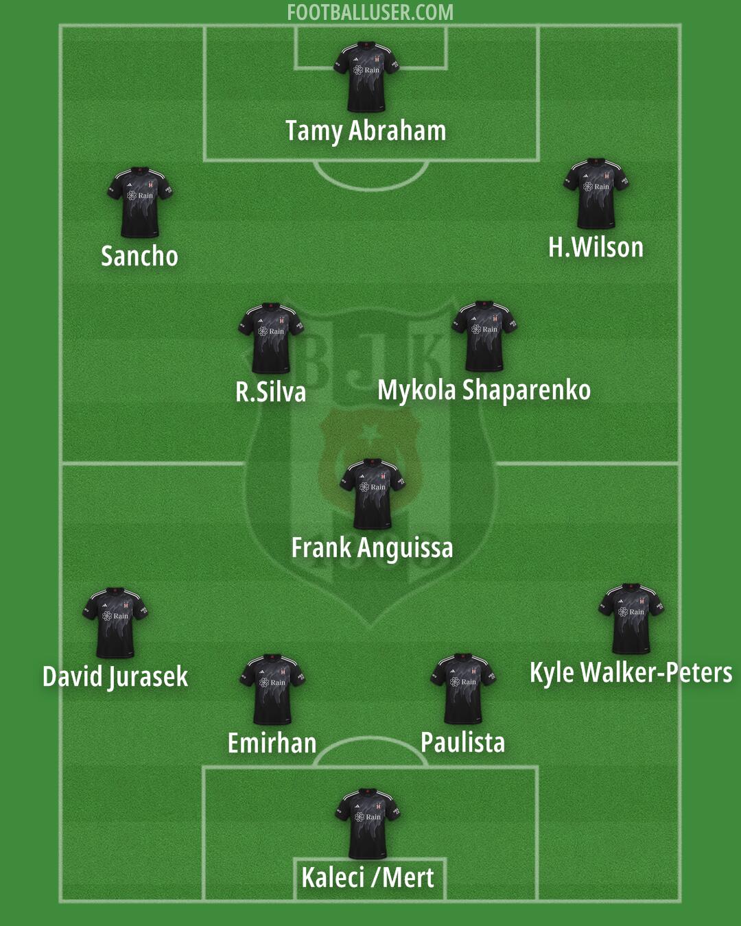 Besiktas Formation 2025