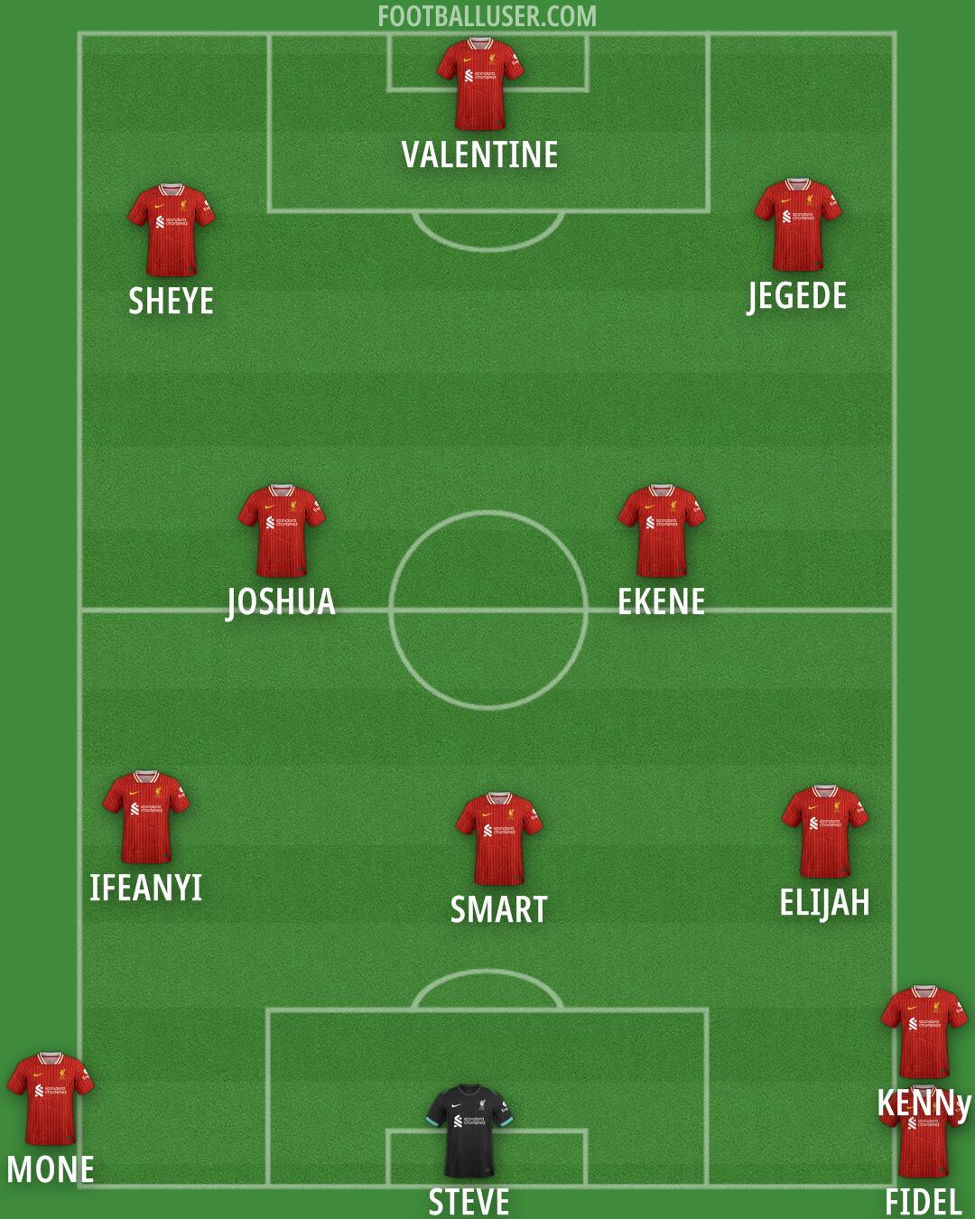 Liverpool Formation 2025