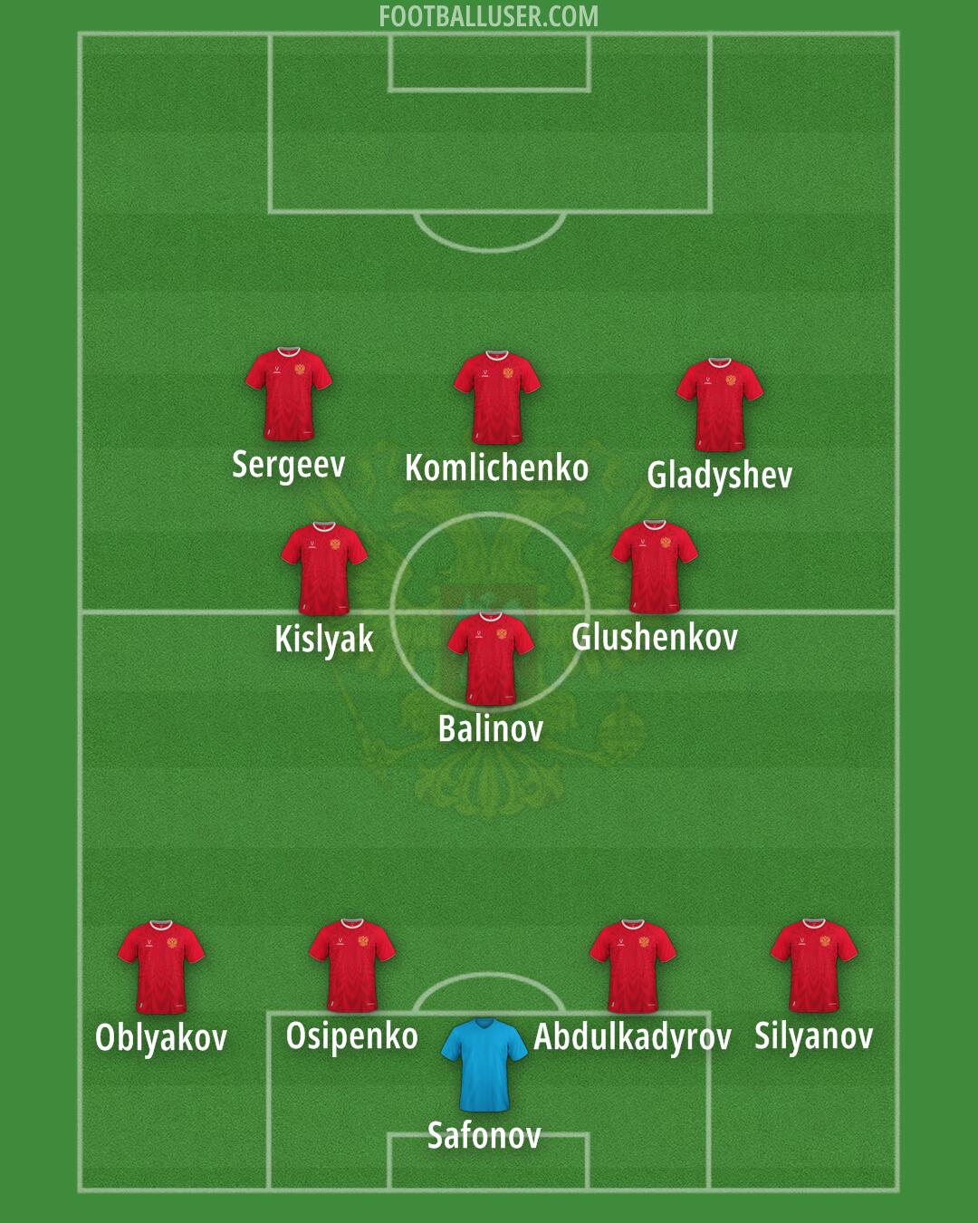 Russia Formation 2025