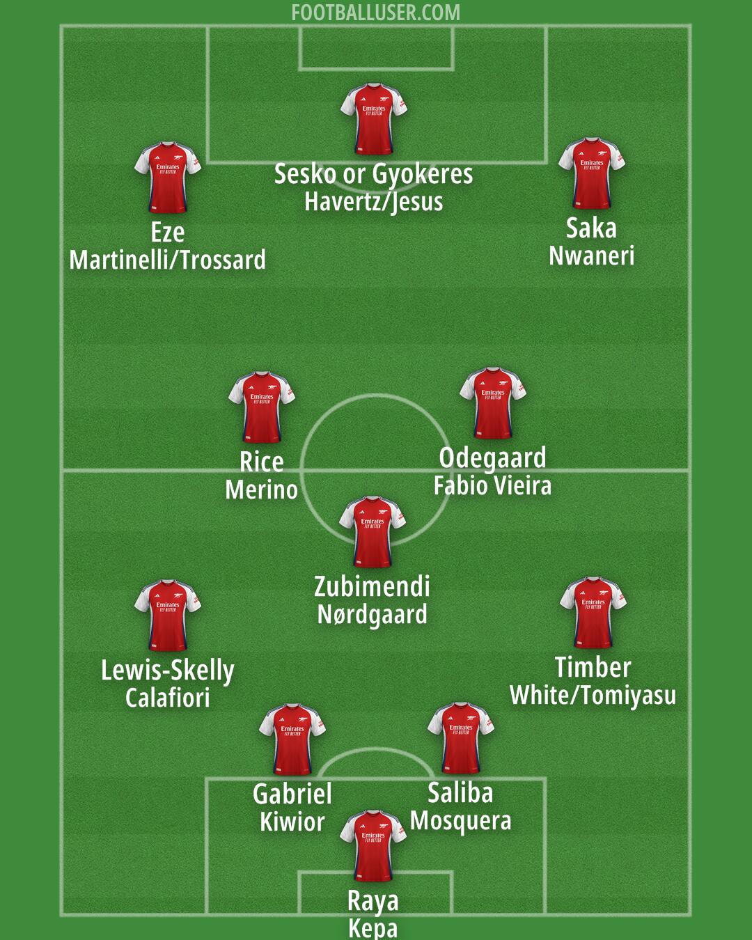 Arsenal Formation 2025
