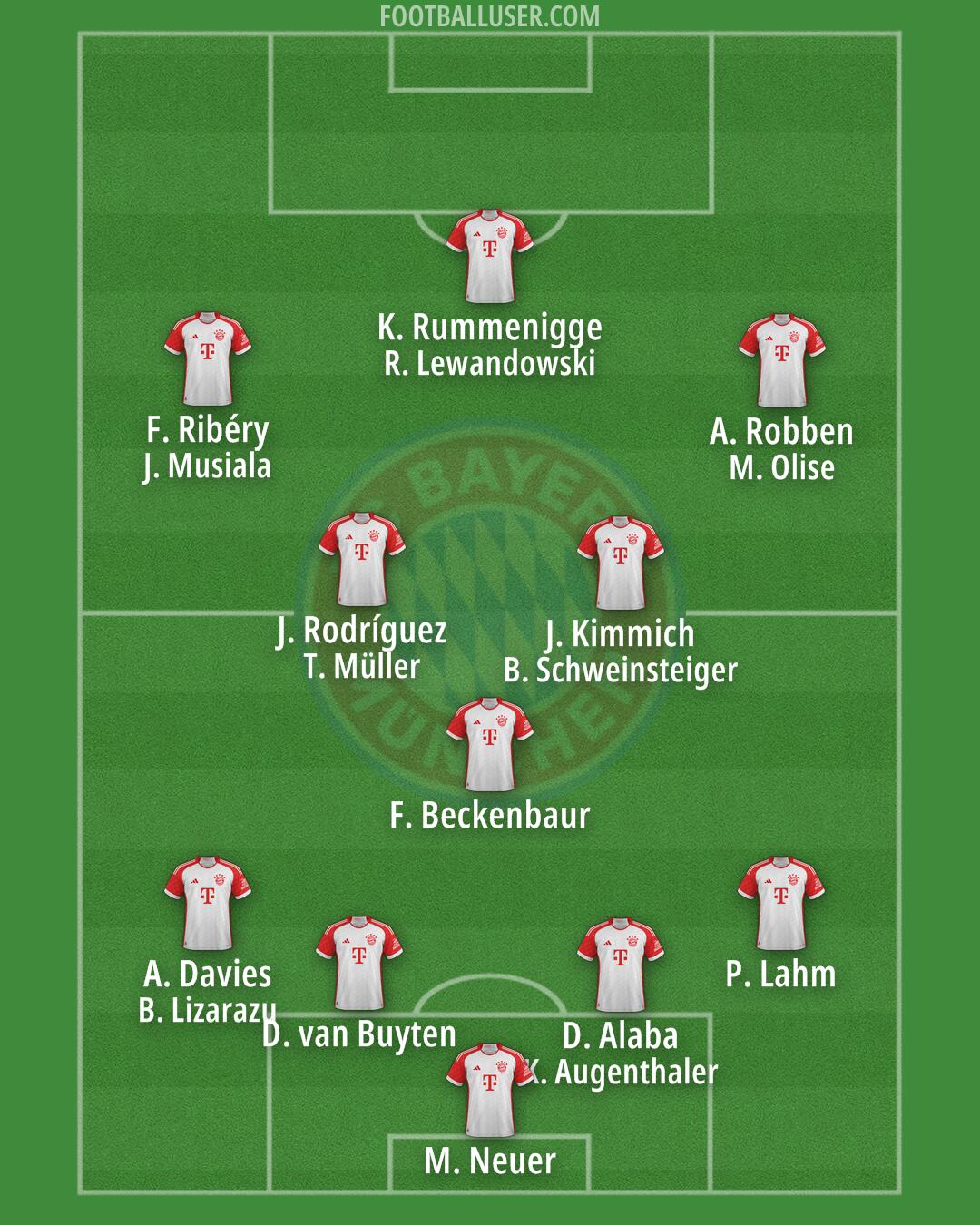FC Bayern Formation 2025