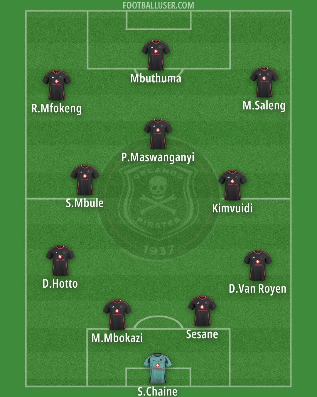 Orlando Pirates Formation 2025