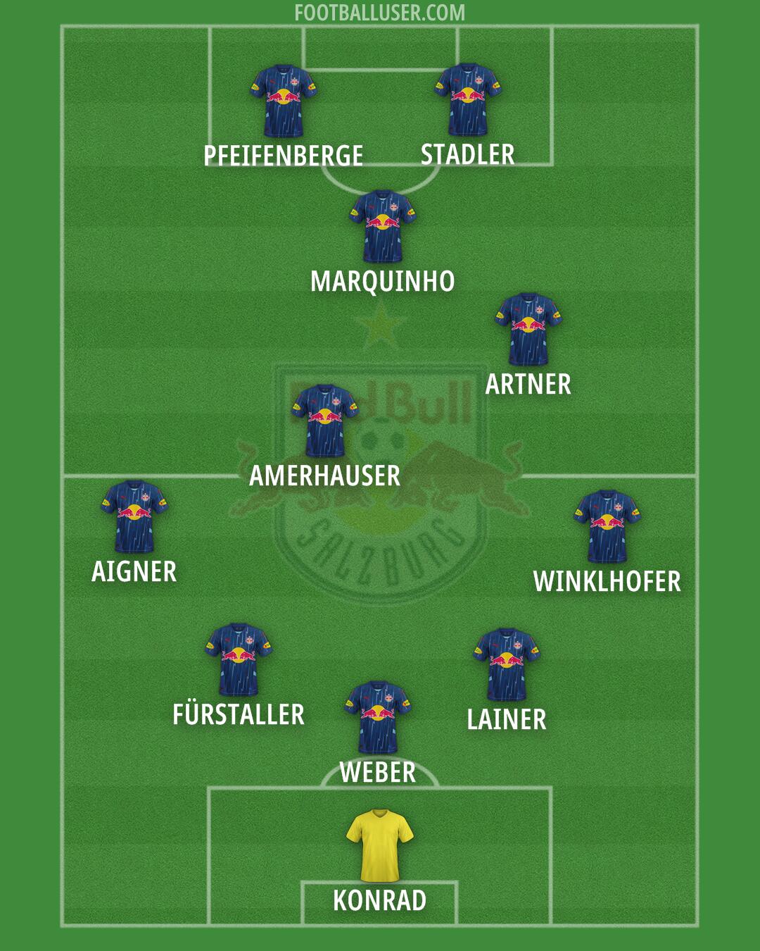 RB Salzburg Formation 2025