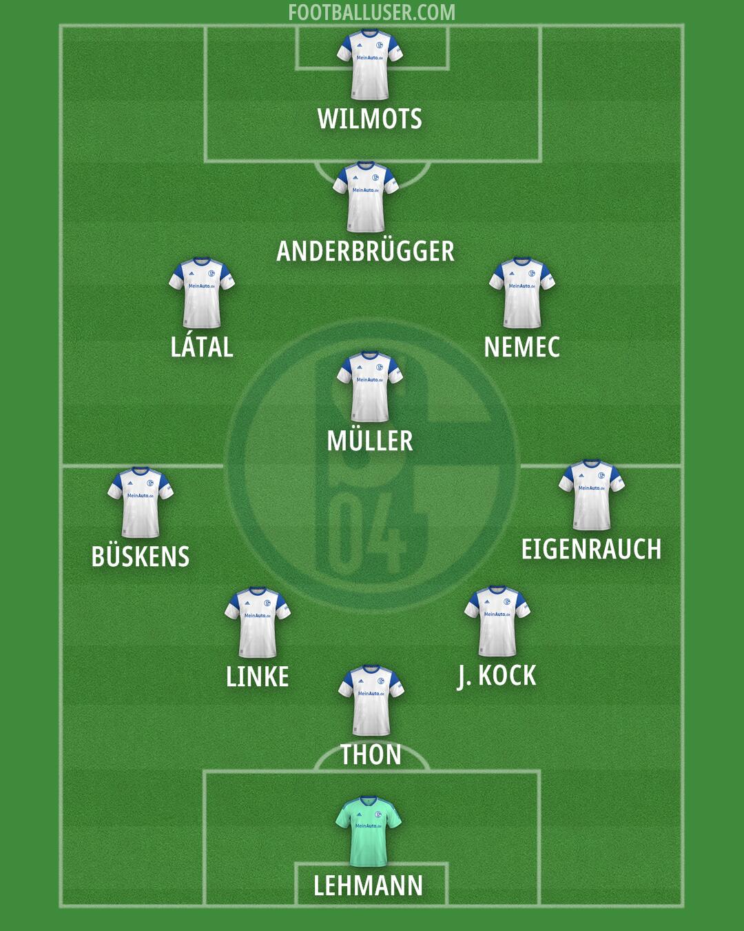 Schalke 04 Formation 2025