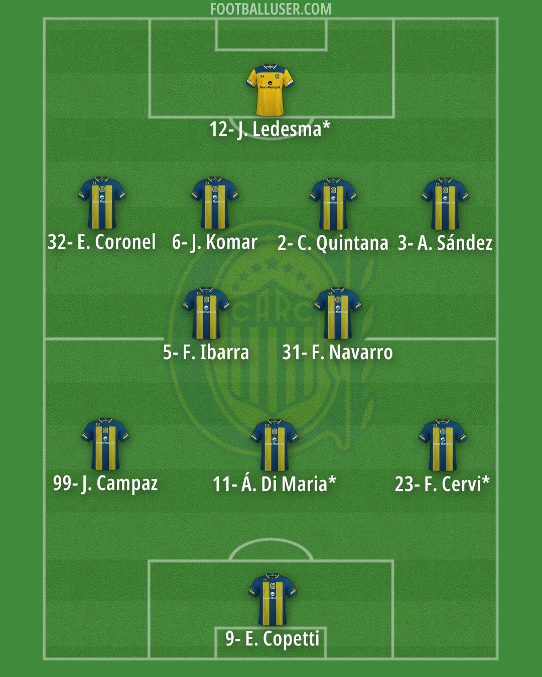Rosario Central Formation 2025