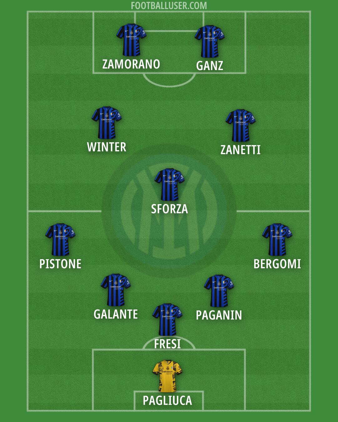 Inter Formation 2025