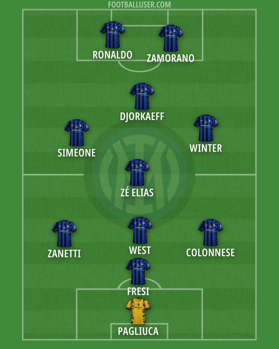 Inter Formation 2025