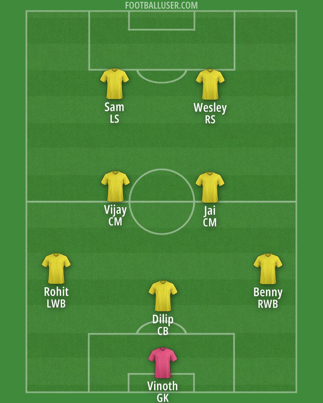 Custom Team Formation 2025