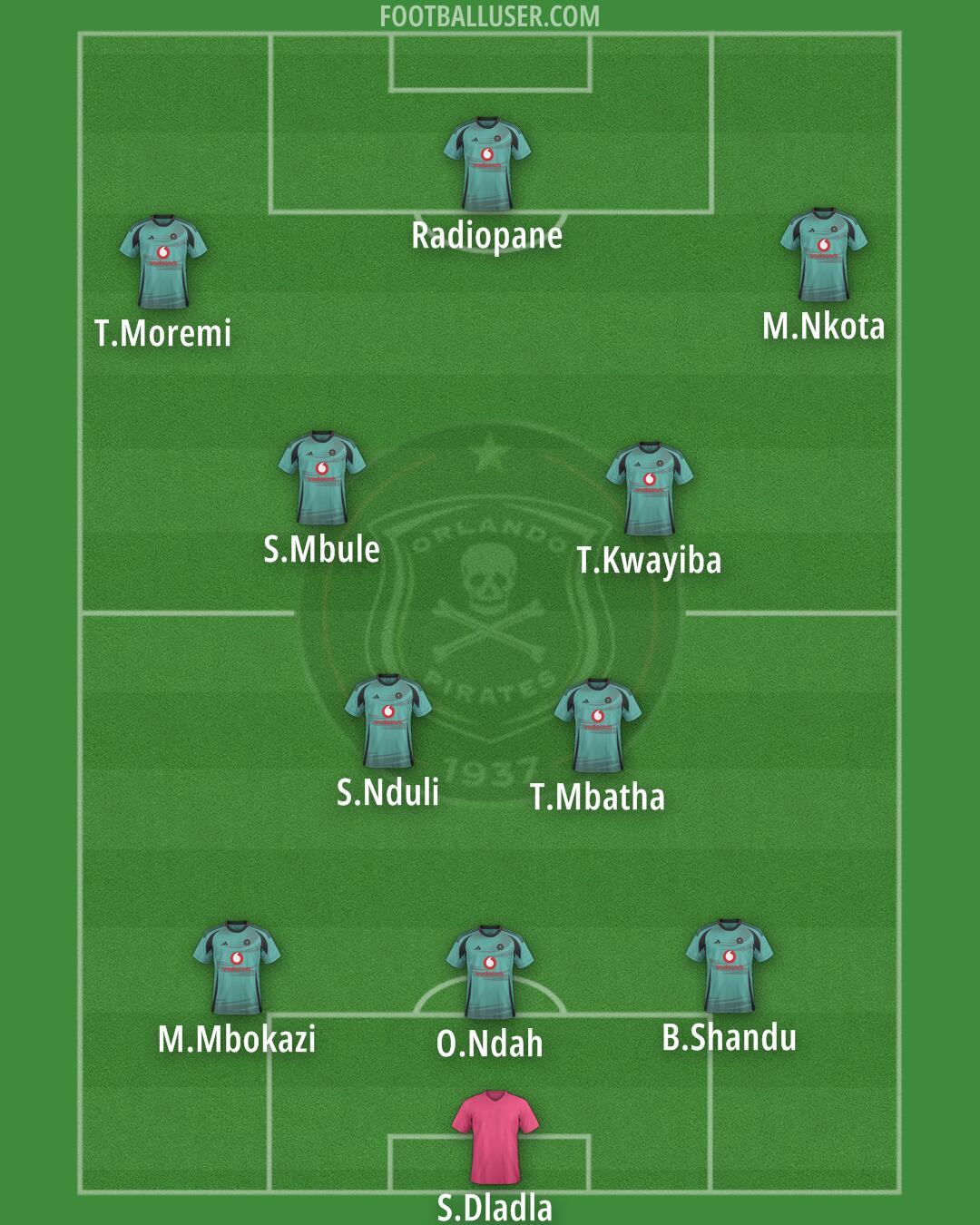 Orlando Pirates Formation 2025