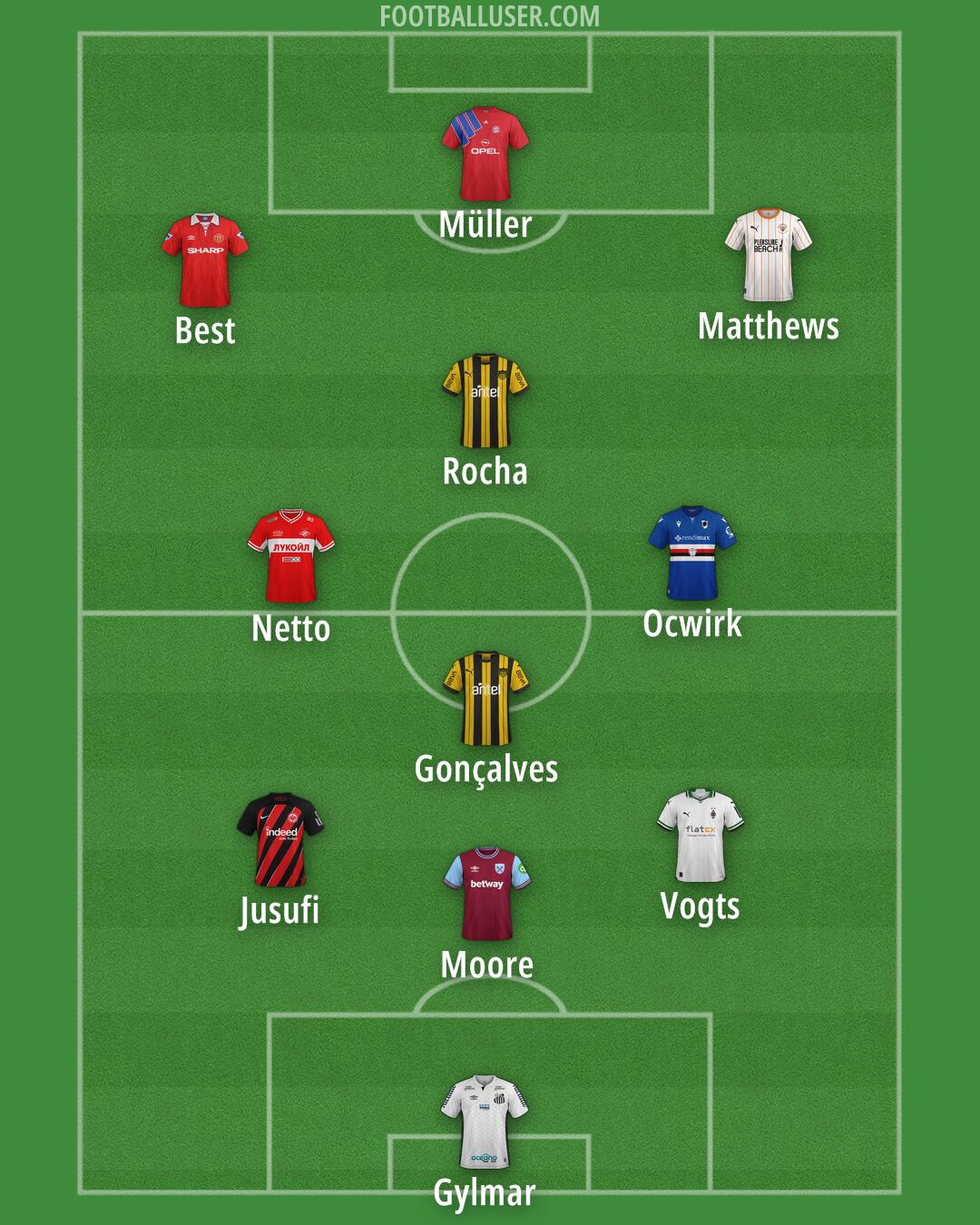 Custom Team Formation 2025