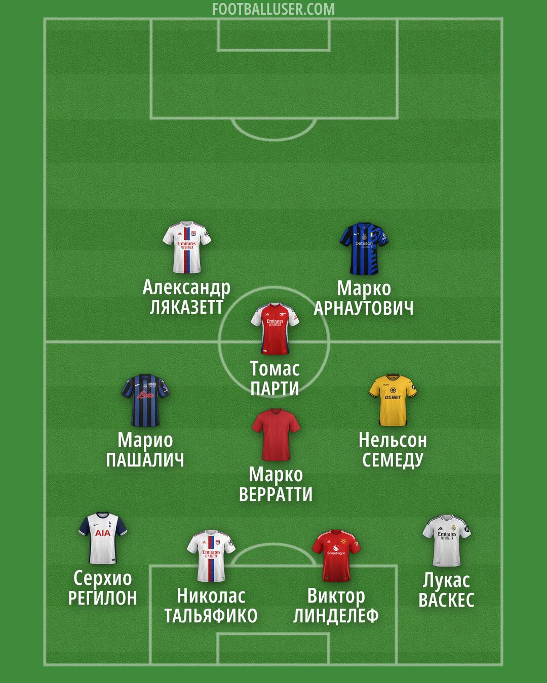 Custom Team Formation 2025