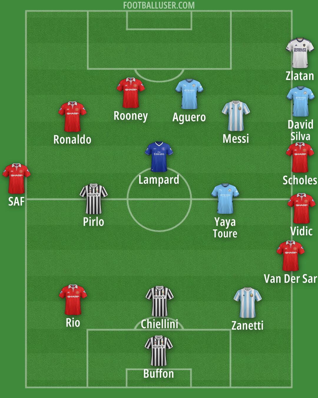 Custom Team Formation 2025
