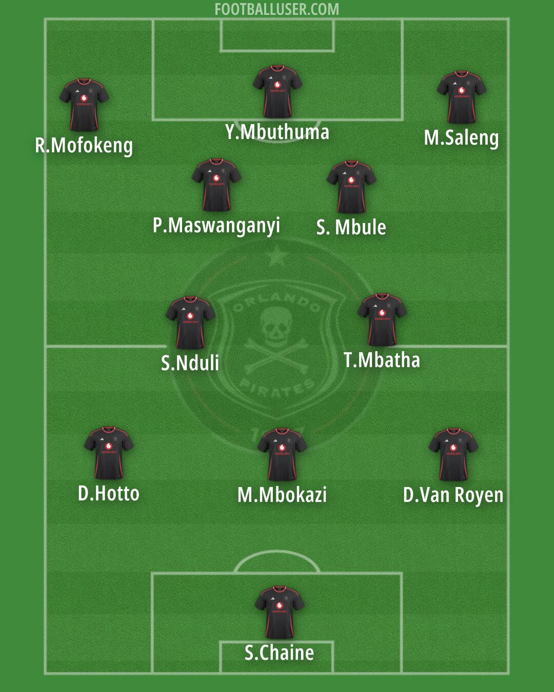 Orlando Pirates Formation 2025