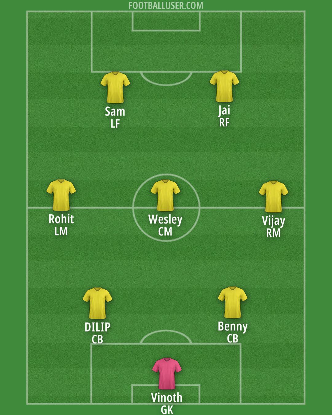 Custom Team Formation 2025