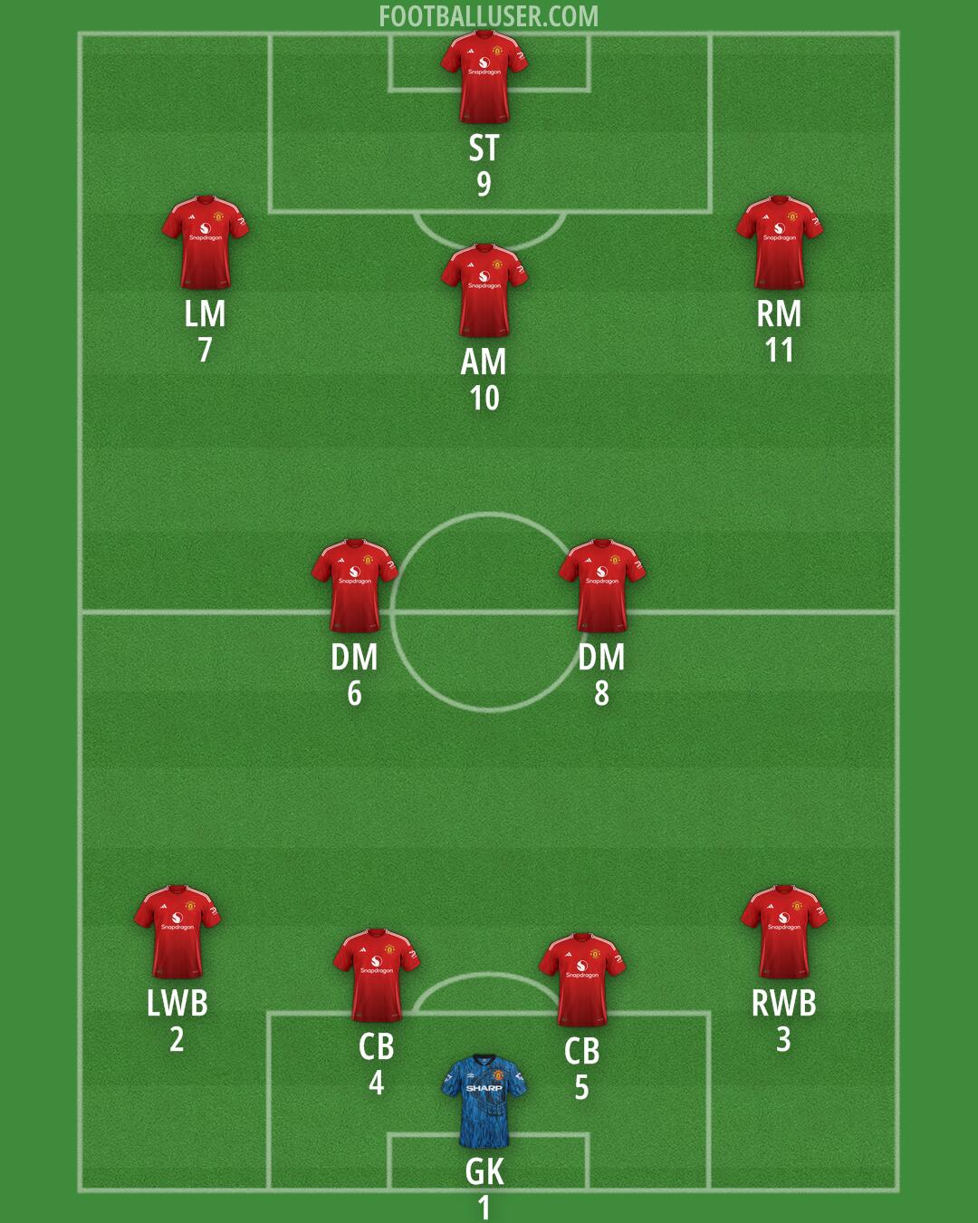 Man Utd Formation 2025