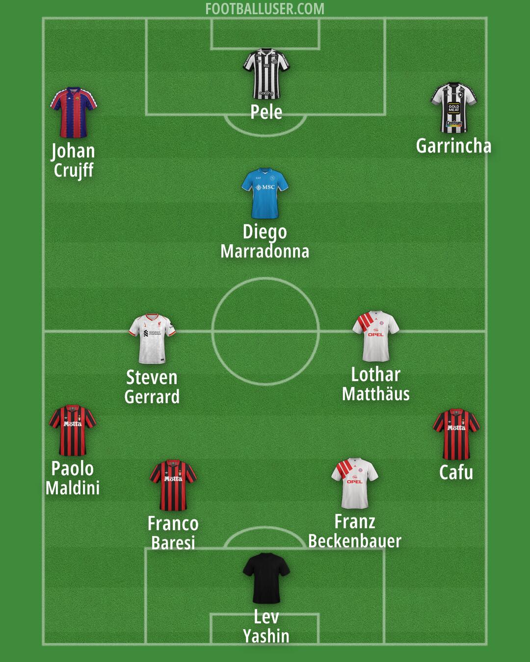 Custom Team Formation 2025