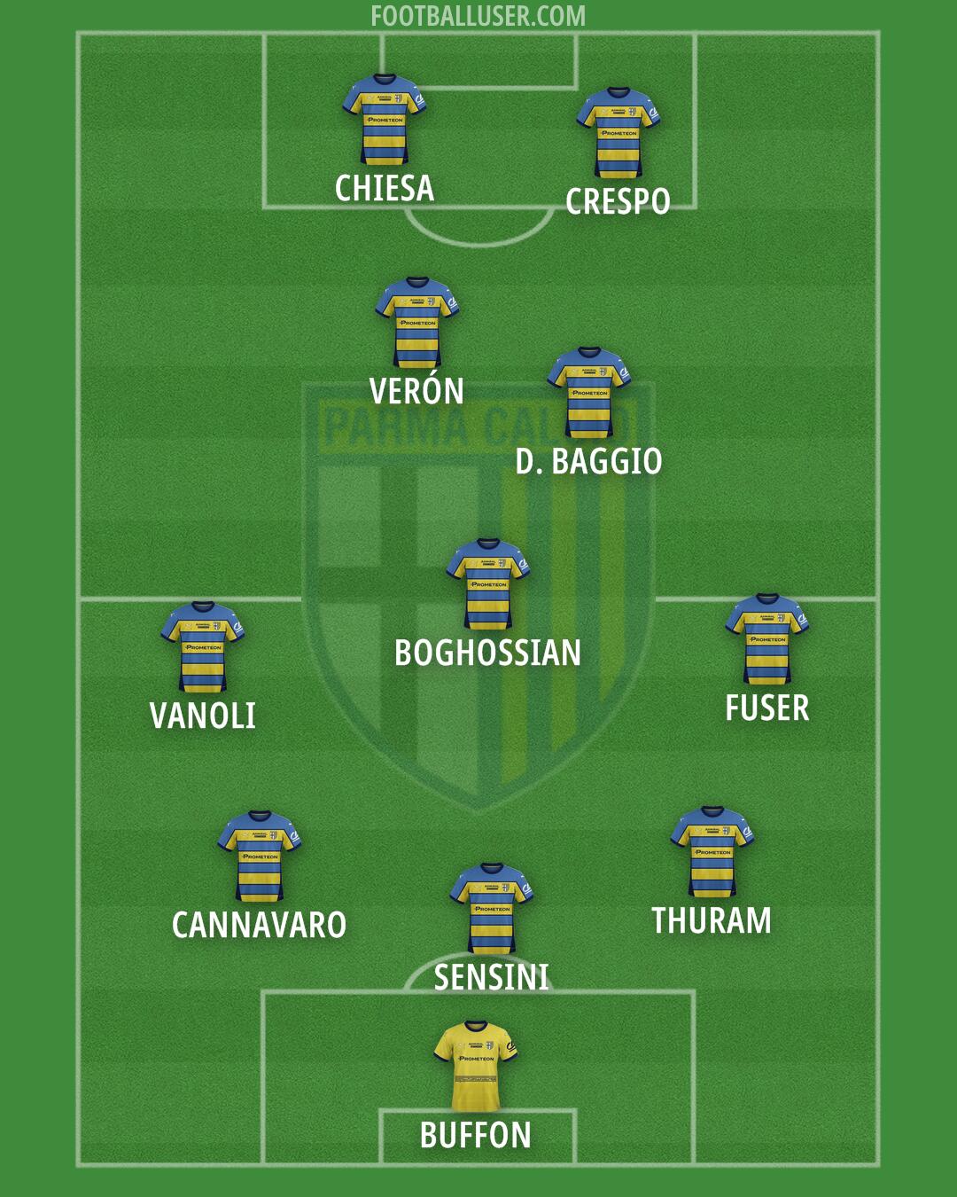 Parma Formation 2025