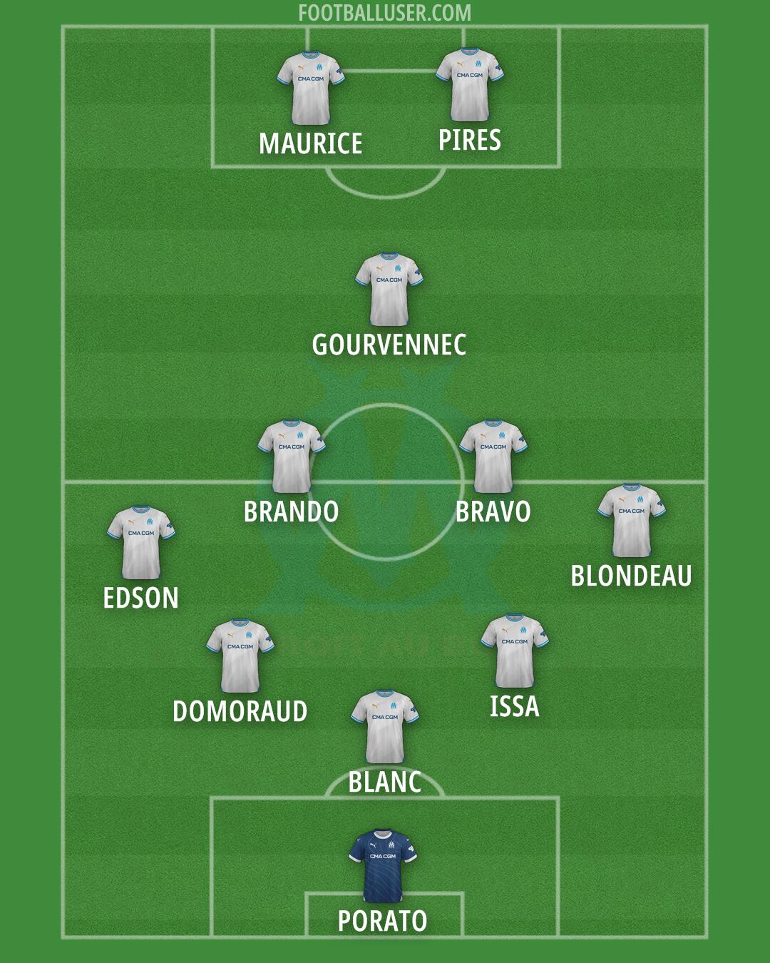 Marseille Formation 2025