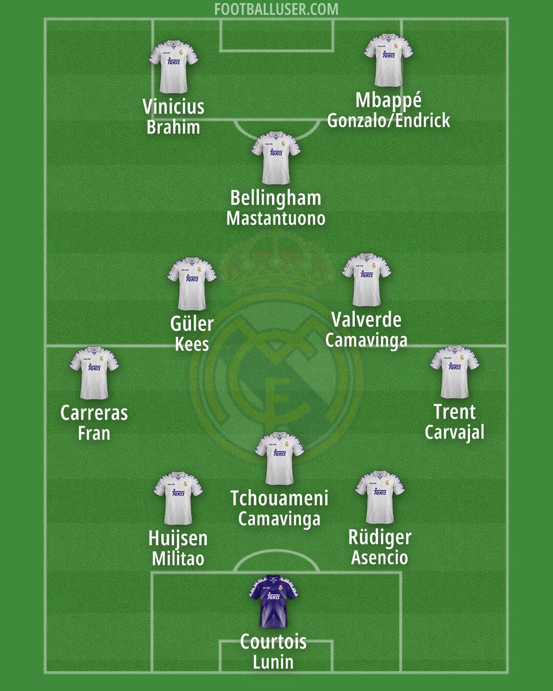 Real Madrid Formation 2025