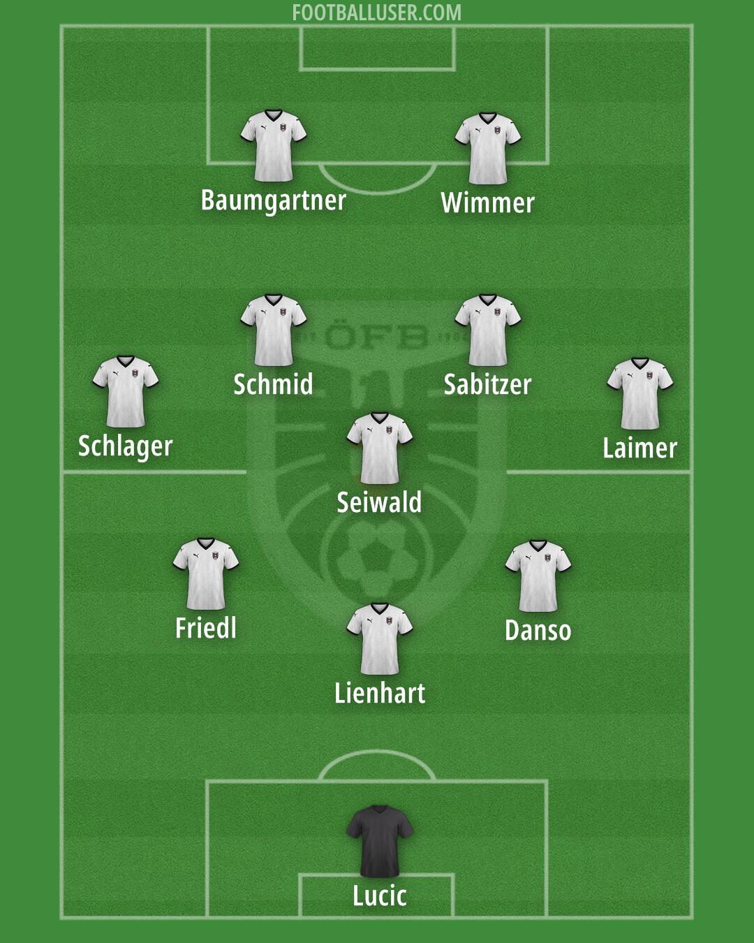 Austria Formation 2025