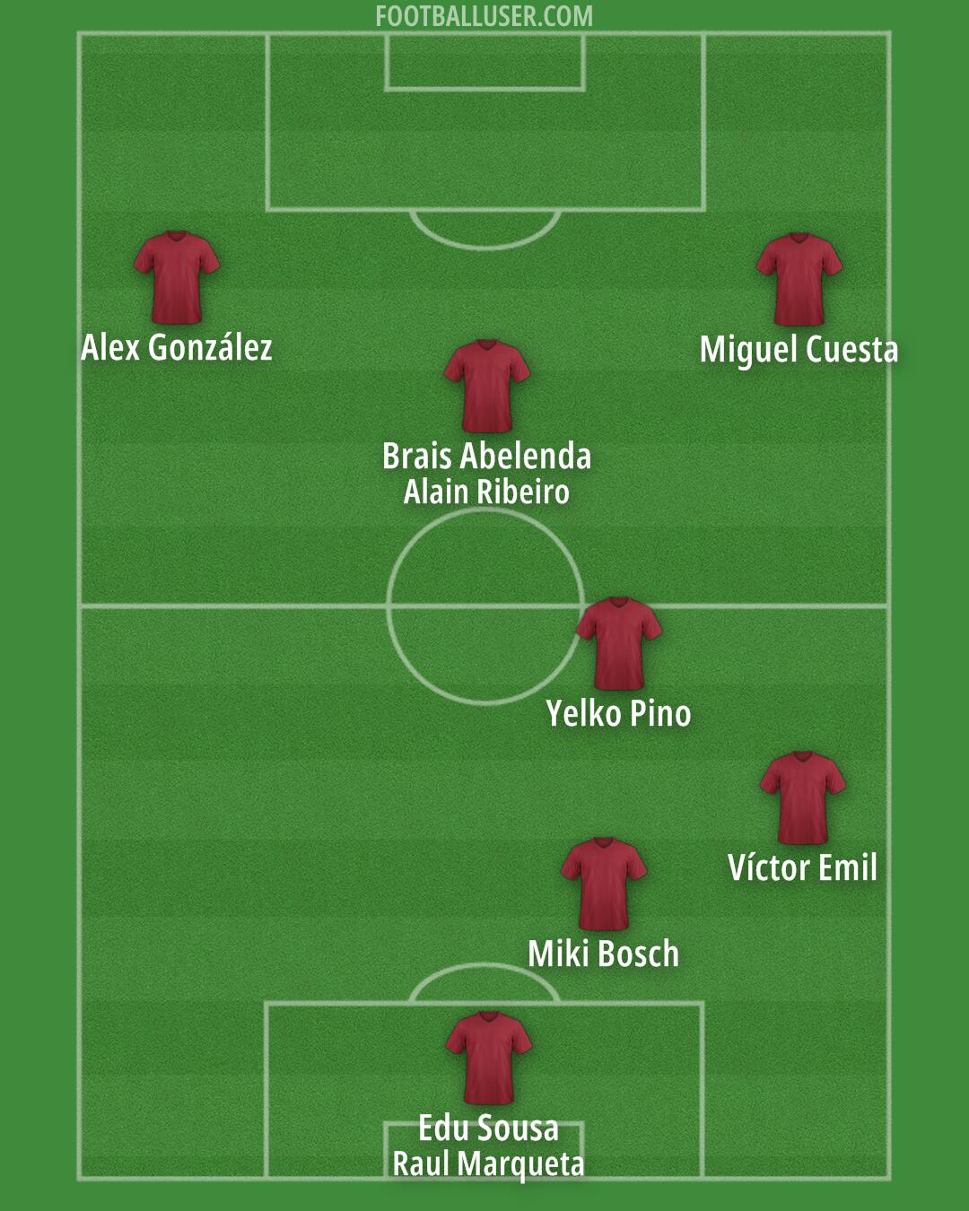 Custom Team Formation 2025