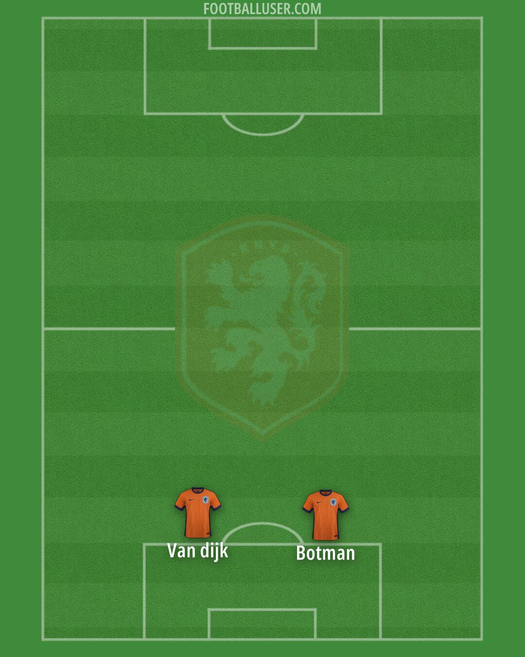 Netherlands Formation 2025