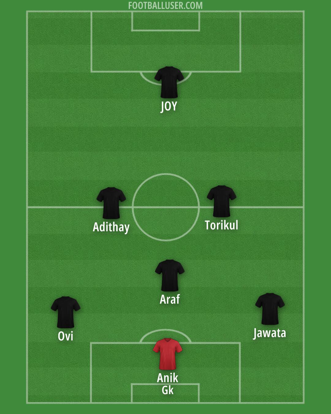Custom Team Formation 2025