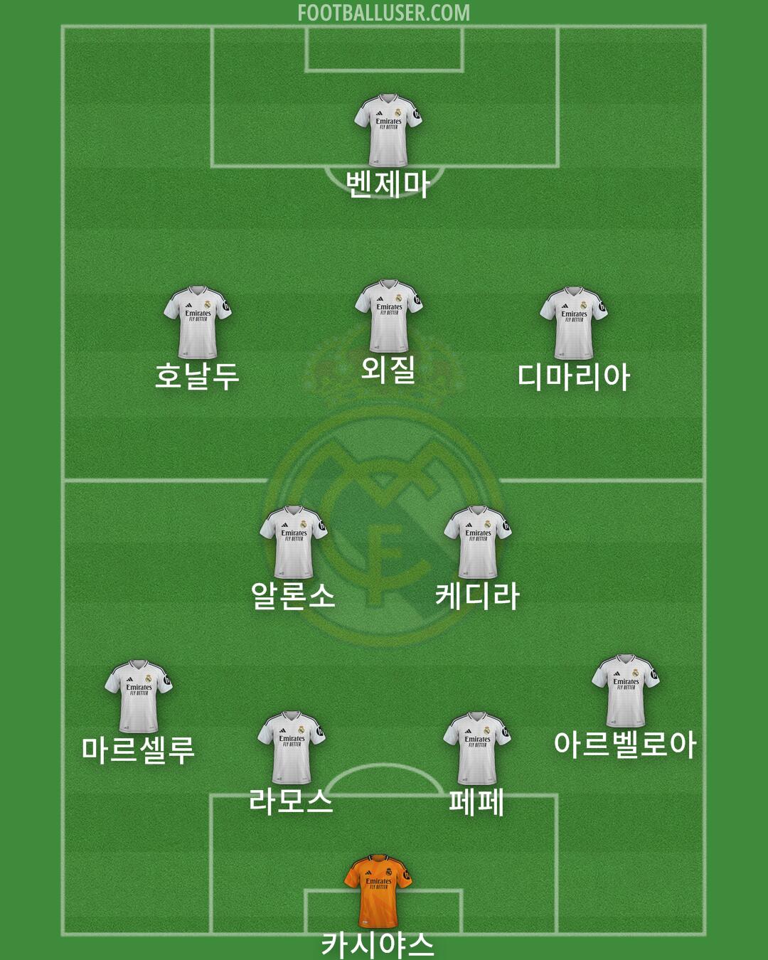 Real Madrid Formation 2025