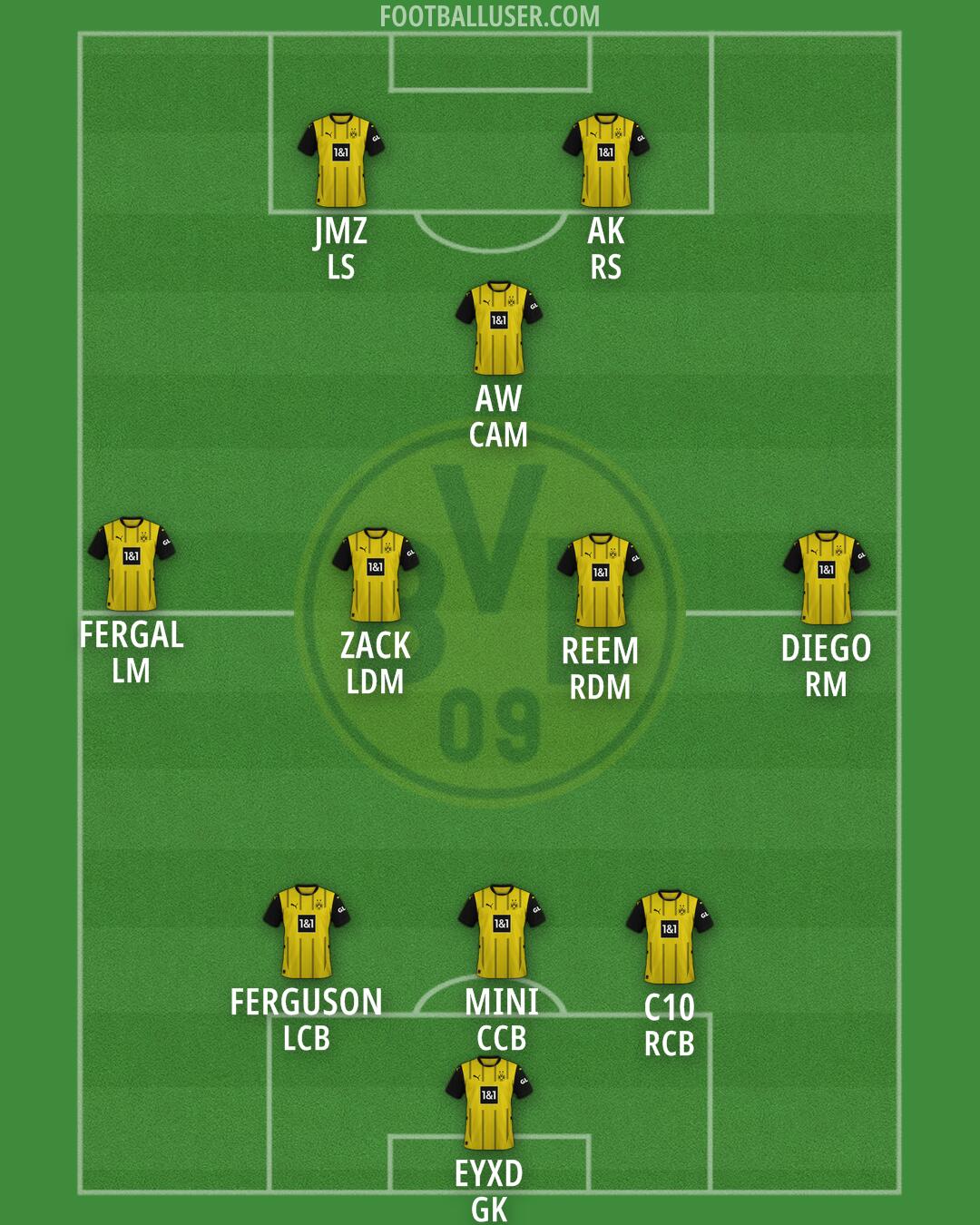 Borussia Dortmund Formation 2025