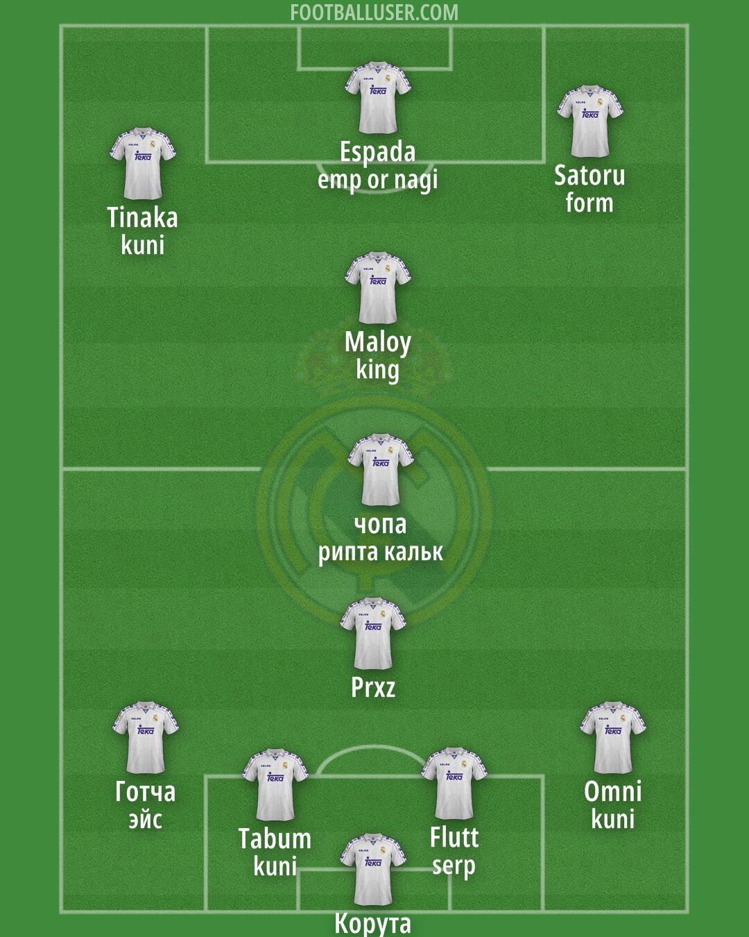 Real Madrid Formation 2025