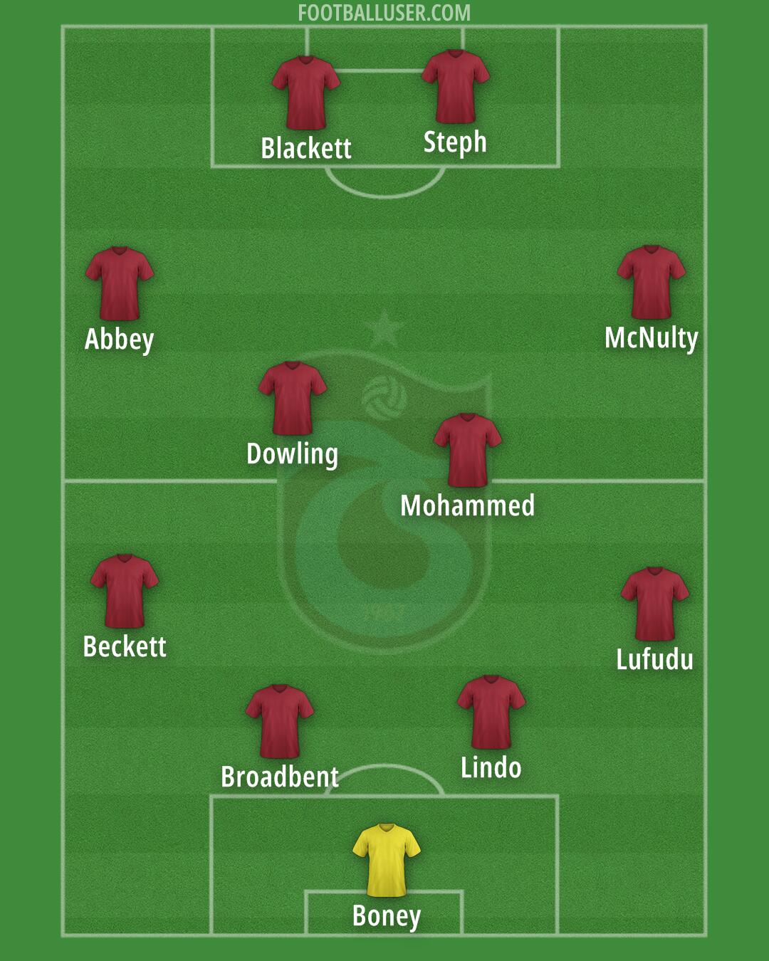 Trabzonspor Formation 2025