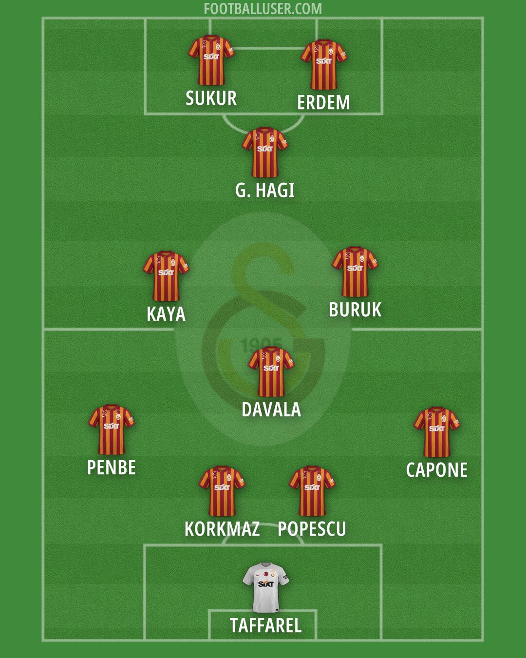 Galatasaray Formation 2025
