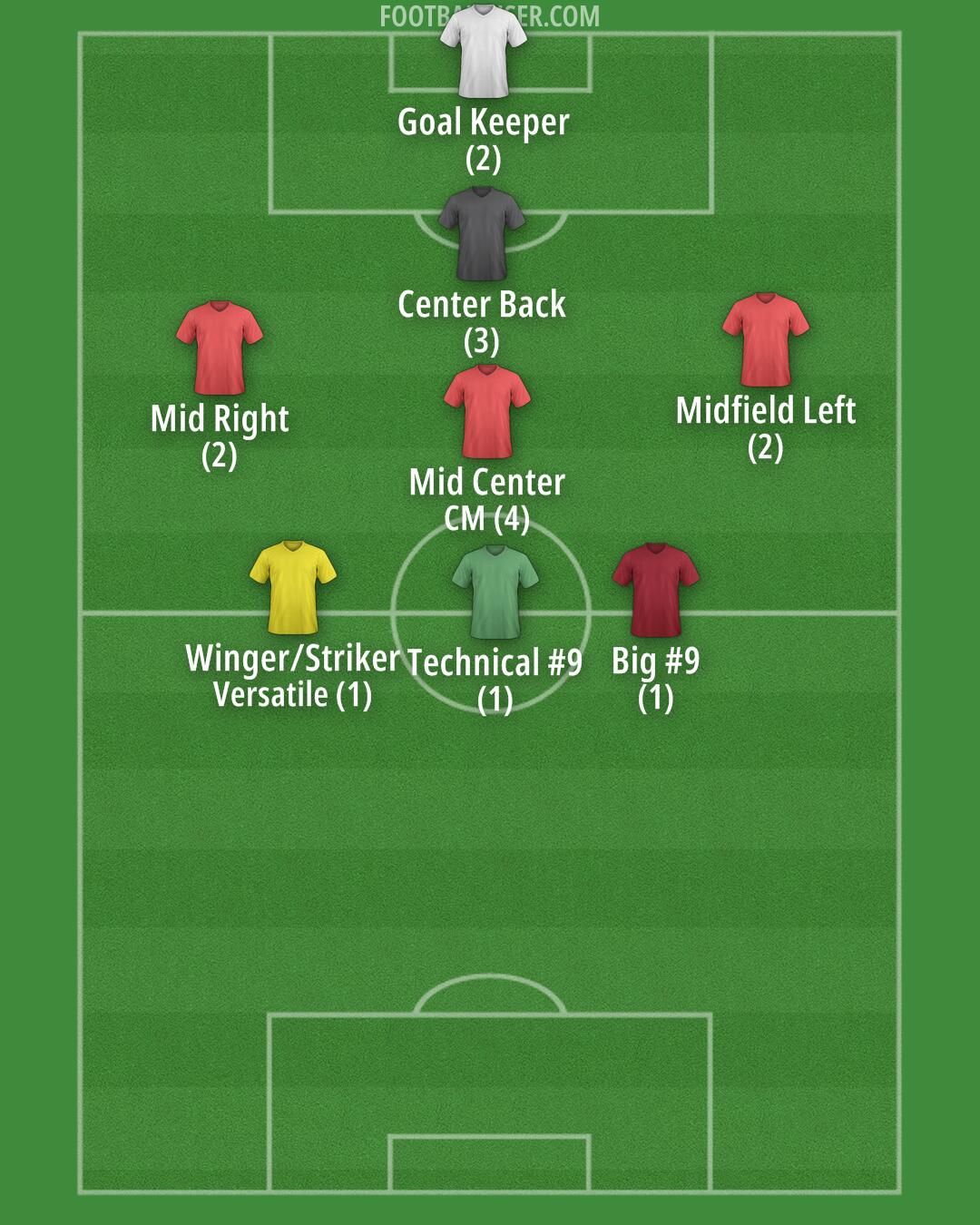 Custom Team Formation 2025