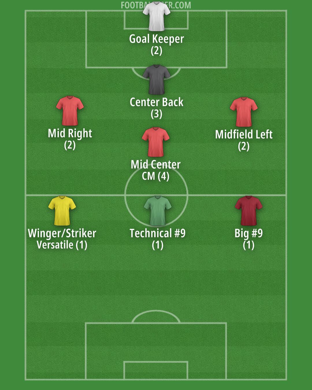 Custom Team Formation 2025
