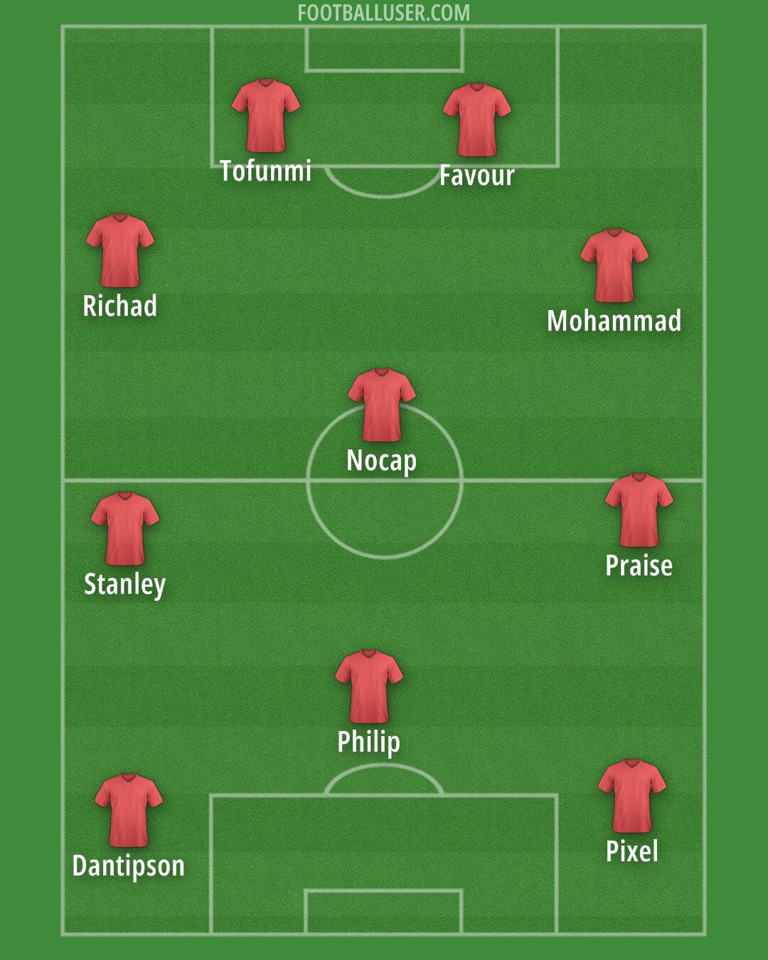 Custom Team Formation 2025