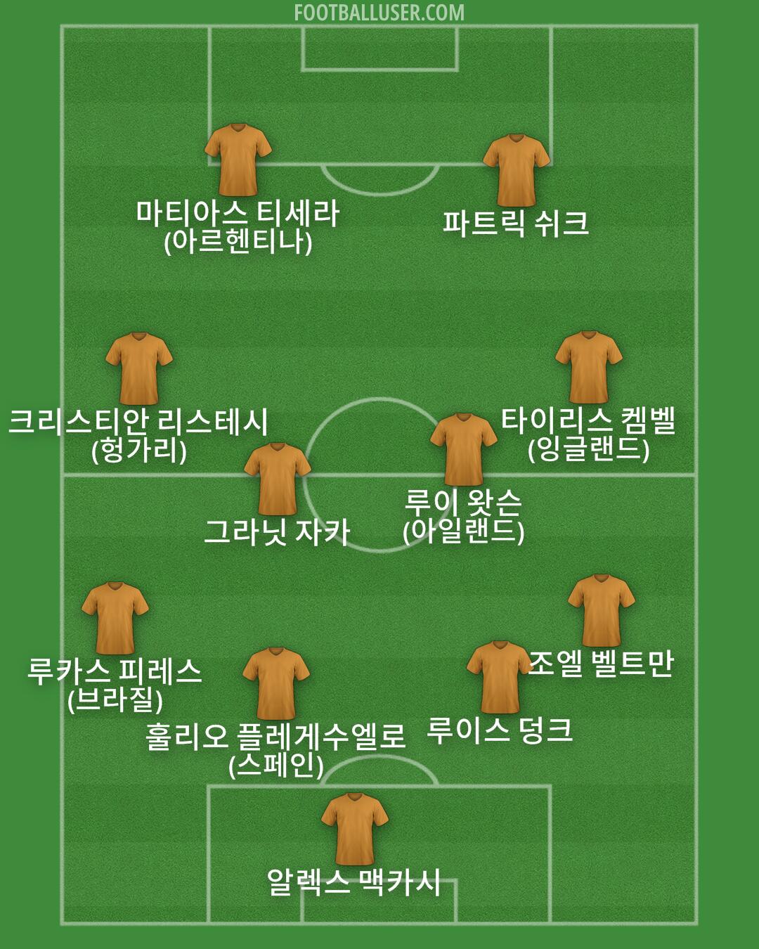 Custom Team Formation 2025