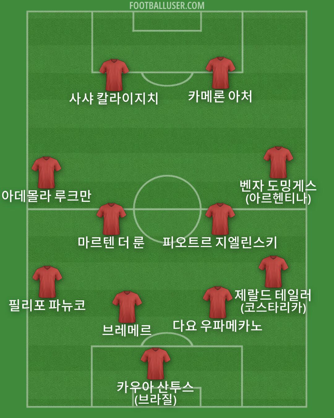 Custom Team Formation 2025