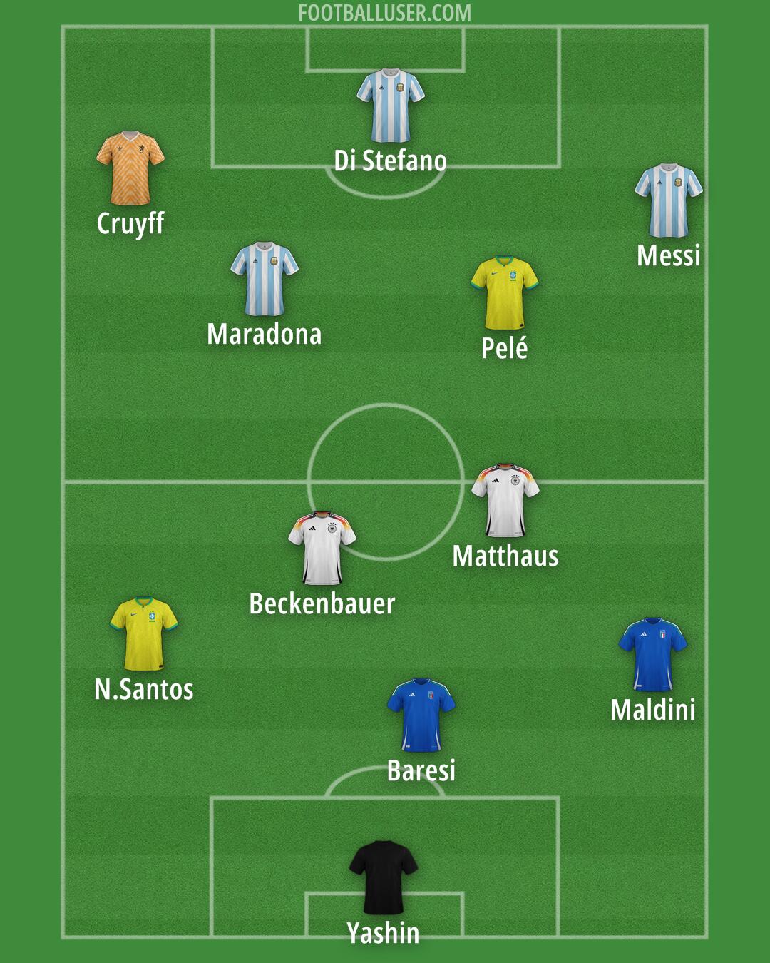 Custom Team Formation 2025