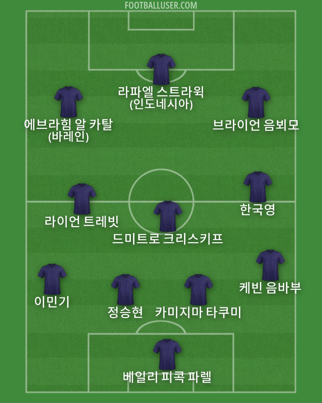 Custom Team Formation 2025