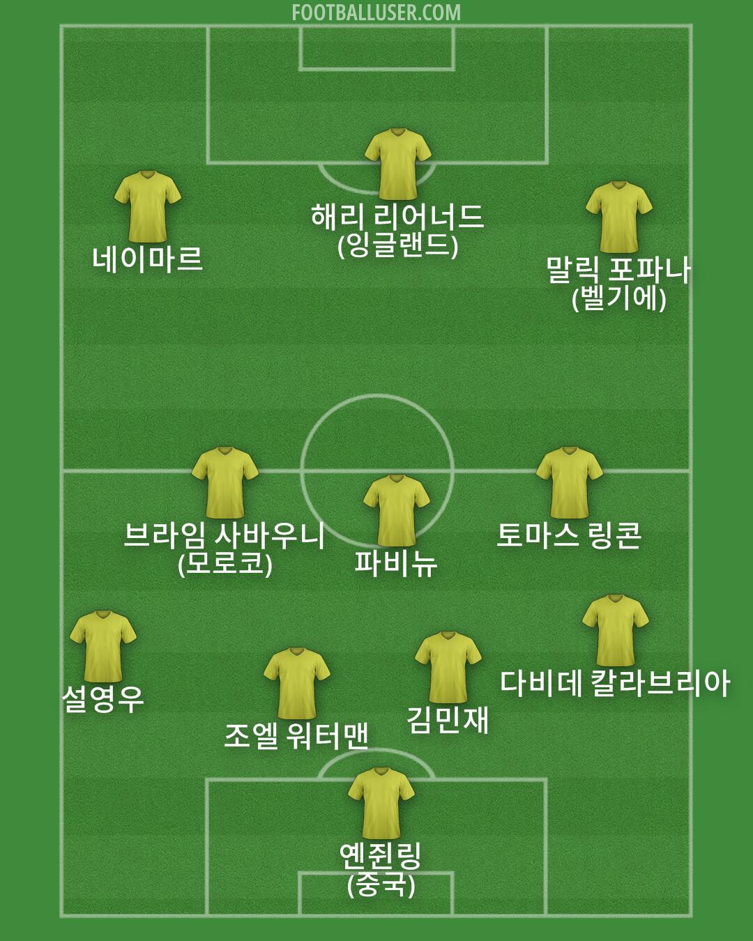 Custom Team Formation 2025