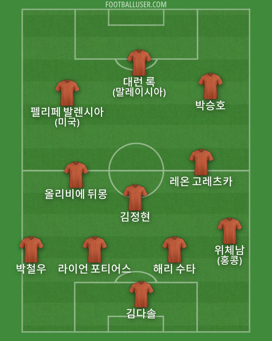 Custom Team Formation 2025