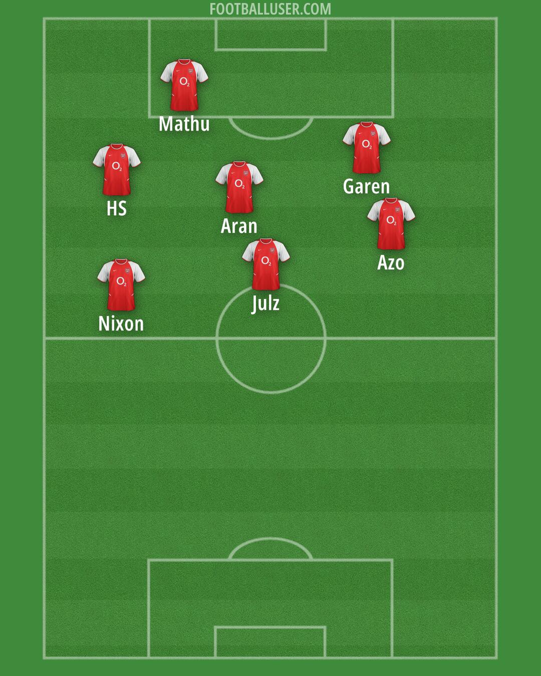 Arsenal Formation 2025