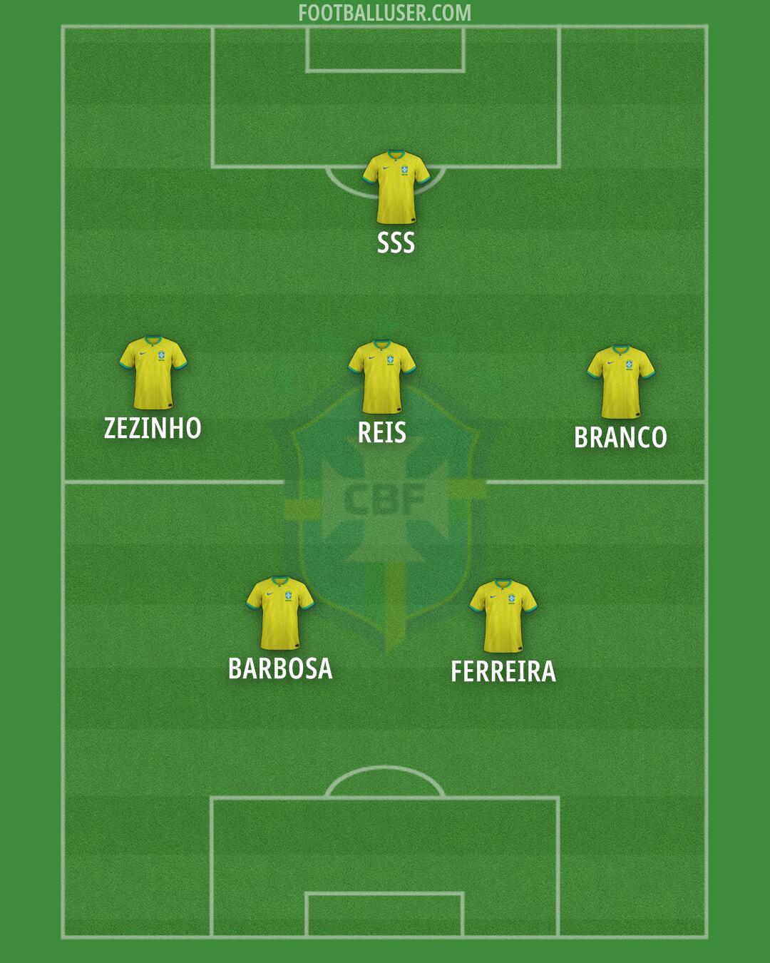 Brazil Formation 2025